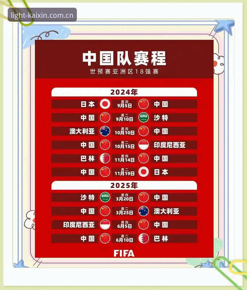 从9队出征到6连败，亚洲足球的世界杯生存指南